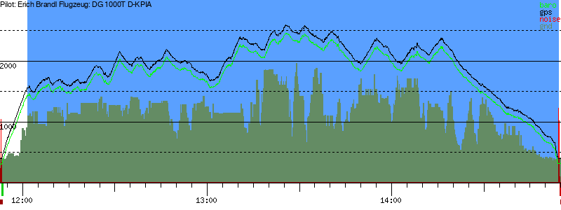 Barometer